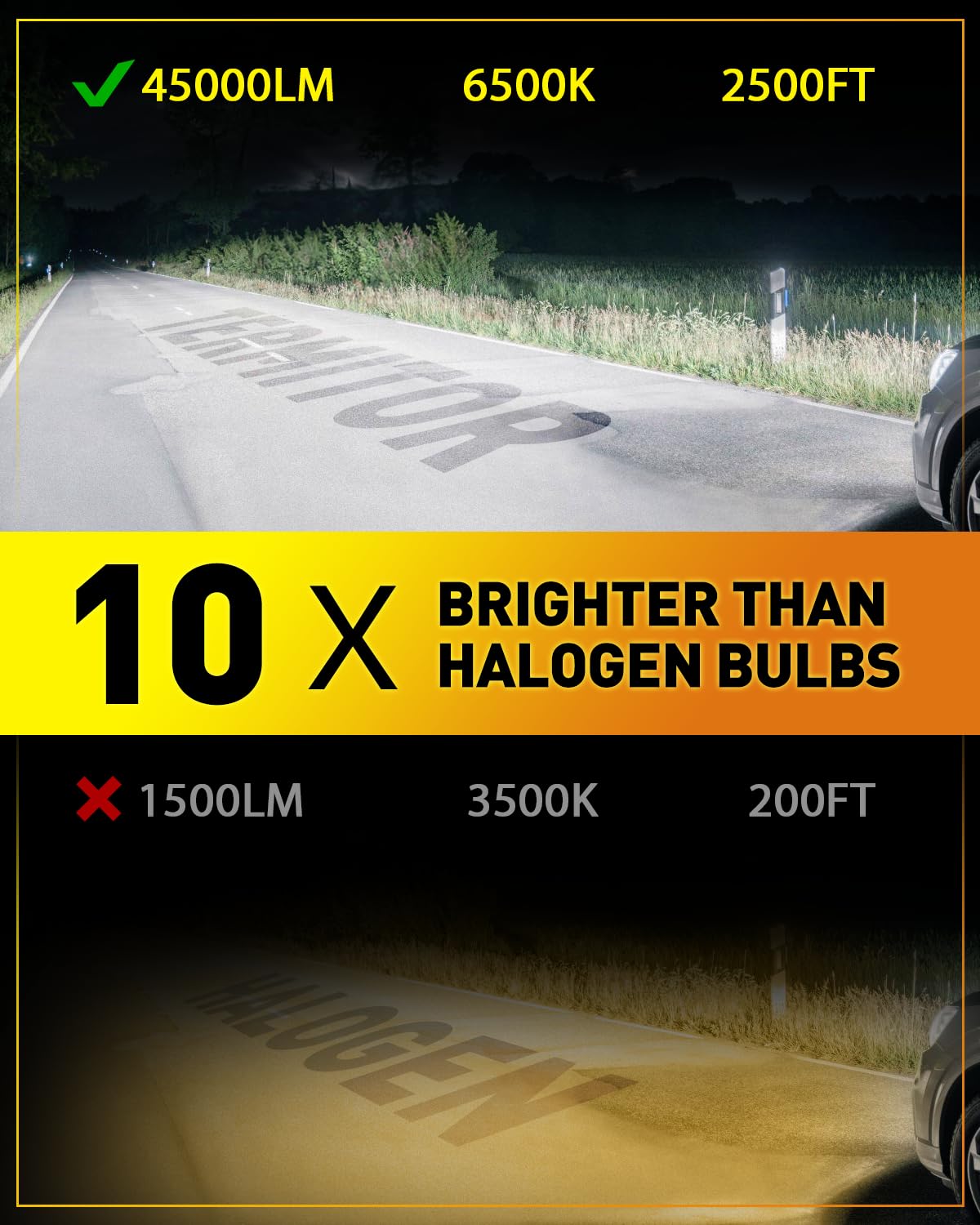 Termitor H7 Fog Light Plug & Play, Pack of 2, White, Model H7/H7LL