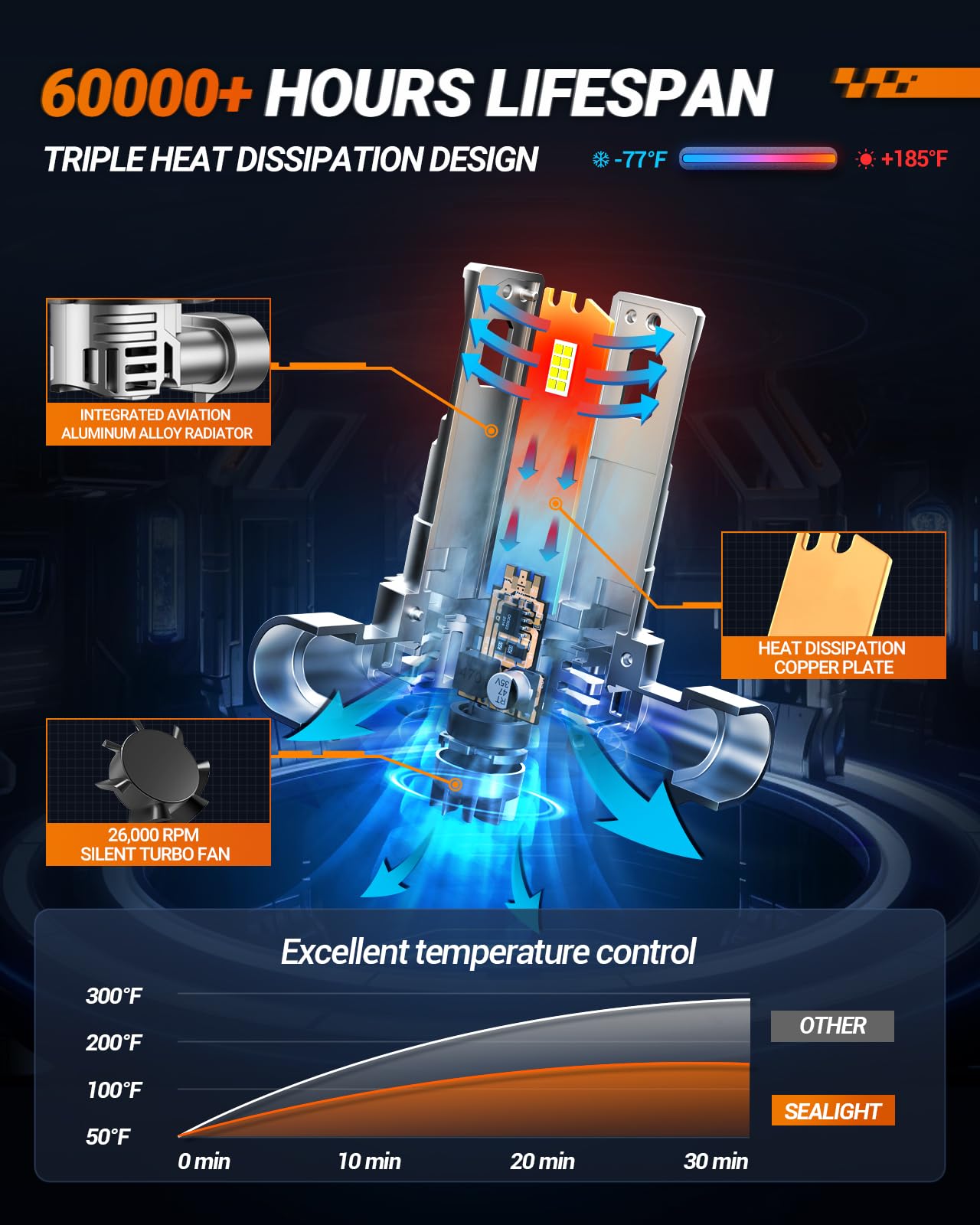 SEALIGHT 9005 Bulbs, 6500K White Fog Light, Aluminum, S1-pro 9005/HB3, Plug-N-Play, Pack of 2