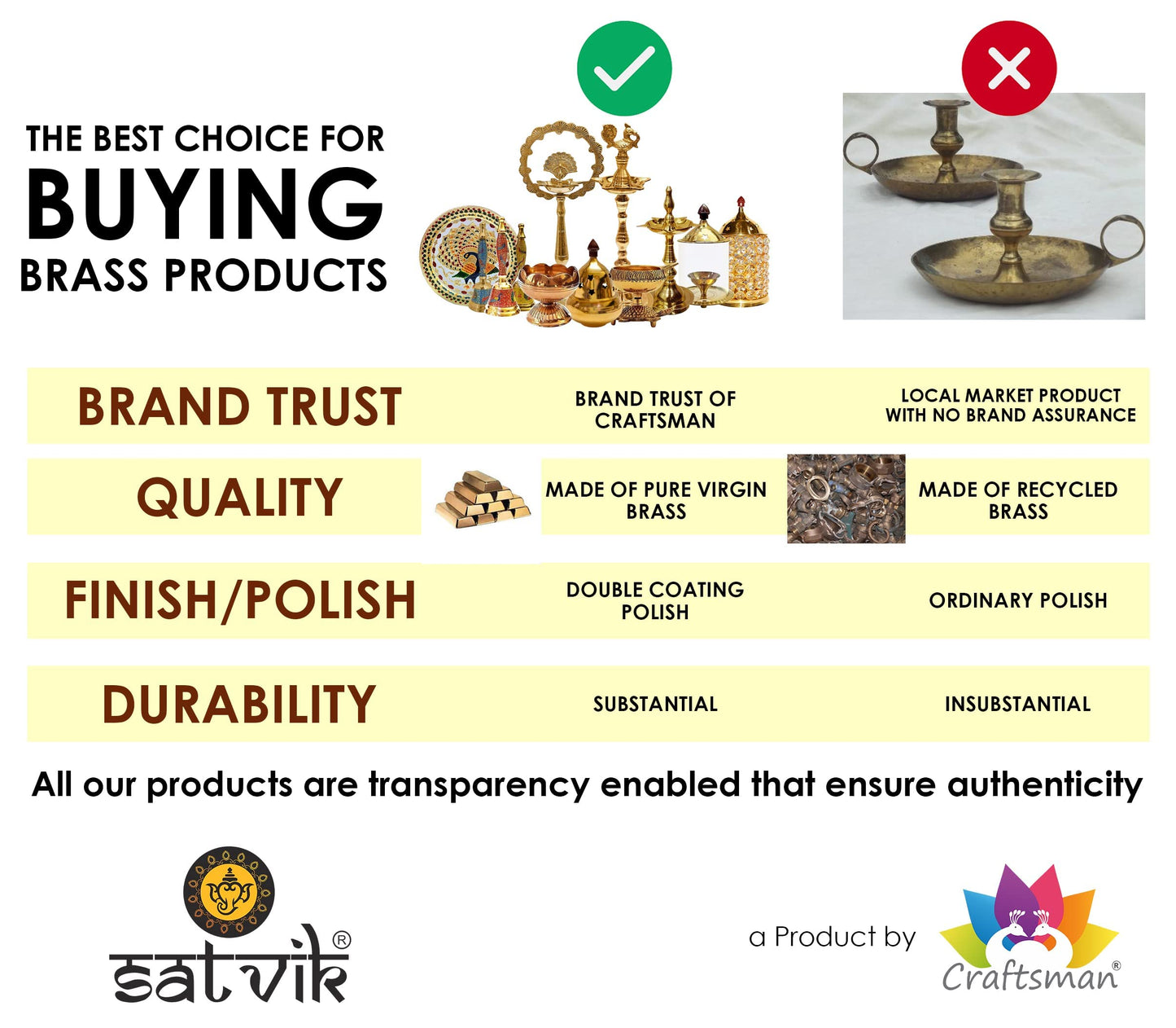 Craftsman Brass Diya Oil Lamp - Pack of 2, Golden, TOMATO NANDA, Ideal for Diwali Decoration and Pooja
