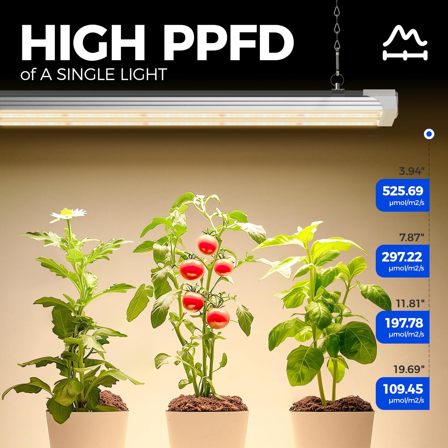 Barrina TX72 Grow Light, 72W (500W Equivalent), Full Spectrum with 660nm Red LEDs, Linkable, 4FT, Aluminium and PC, 1 Pack